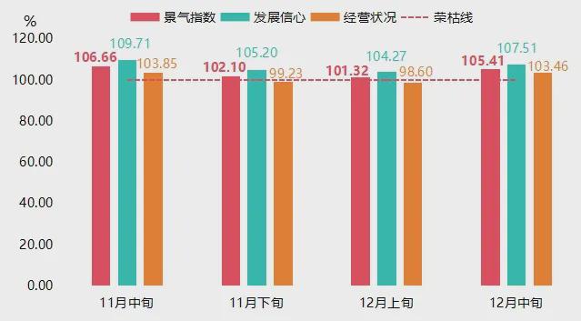 旬羽绒服批发价格指数小幅回落凯发k8国际厅登录12月中(图4)