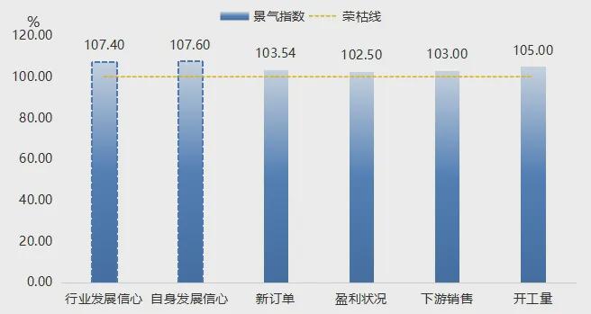 旬羽绒服批发价格指数小幅回落凯发k8国际厅登录12月中(图5)