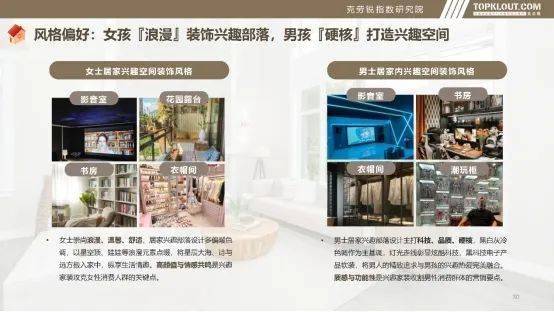 访谈②：Z世代的自我愉悦生活主义K8凯发集团对话理想家 购房者(图6)