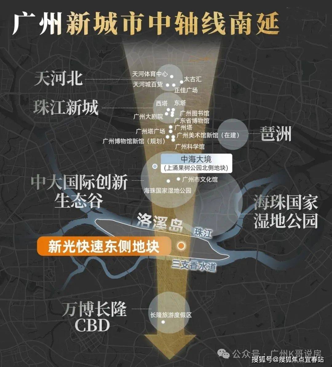 洛溪岛芯 近地铁18号线㎡三至五房 南向瞰江 高得房率 配套醇熟凯发k8娱乐唯一广州龙湖亚伦央璟颂售楼处电话 龙湖亚伦双强打造(图12)