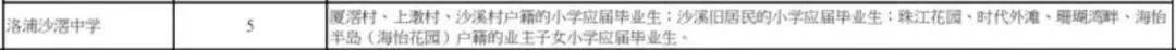 洛溪岛芯 近地铁18号线㎡三至五房 南向瞰江 高得房率 配套醇熟凯发k8娱乐唯一广州龙湖亚伦央璟颂售楼处电话 龙湖亚伦双强打造(图16)